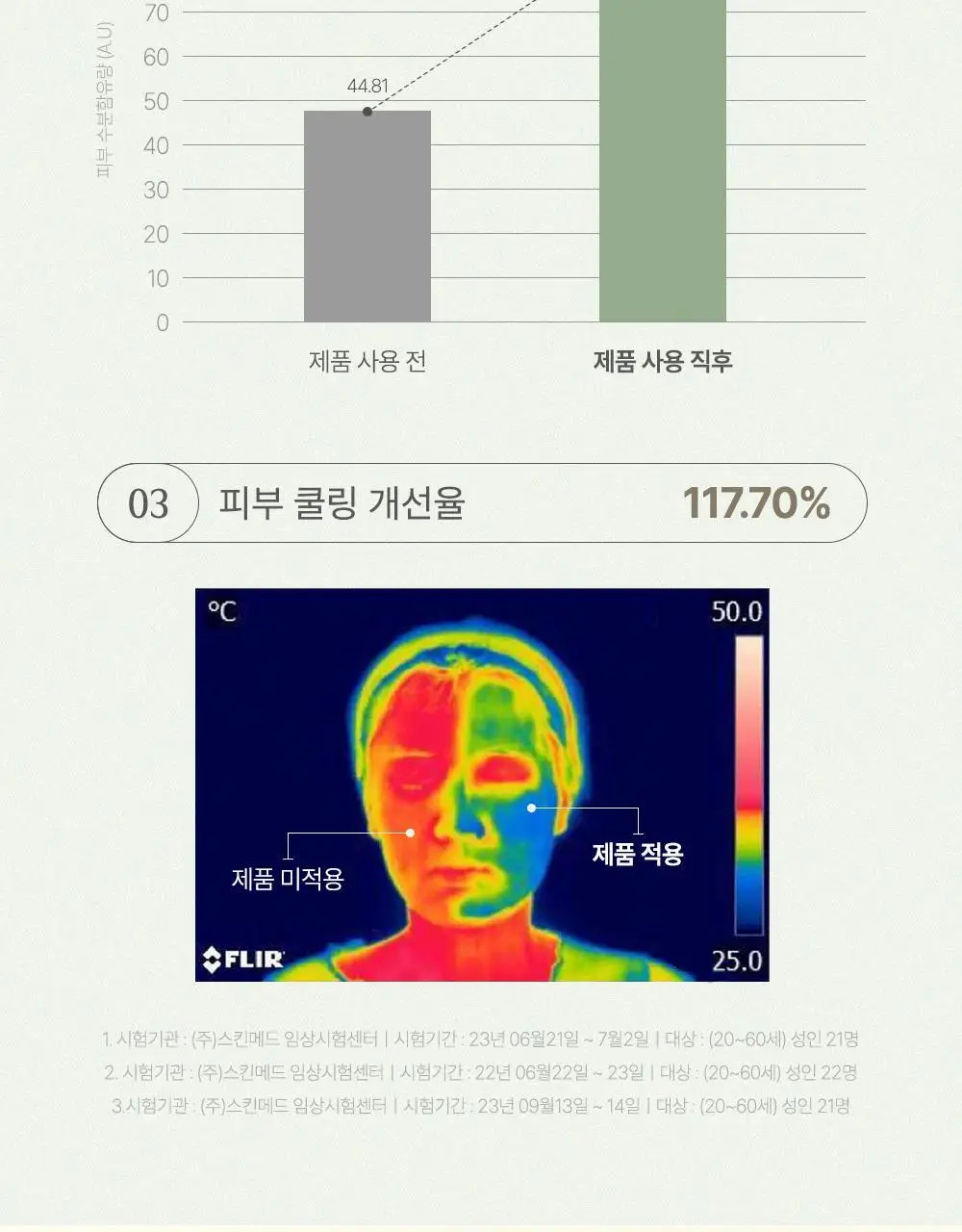 [1등 초밀착 겔/단독기획] 러븀 겔 마스크 4매 (어린시카/PDRN/그린시트러스/유자) 상세페이지 60
